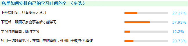 现在备考2018年审计师是不是太早了？你以为你的备考时间有多长