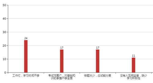 别说现在备考还早！你的高会预习计划应该已经到这了