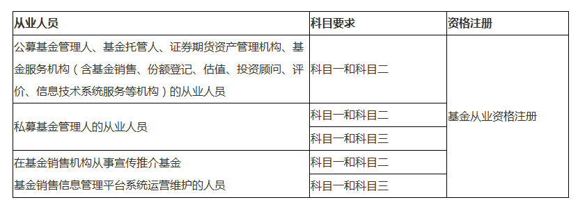 备考2017年基金从业考试 掌握备考技巧很重要