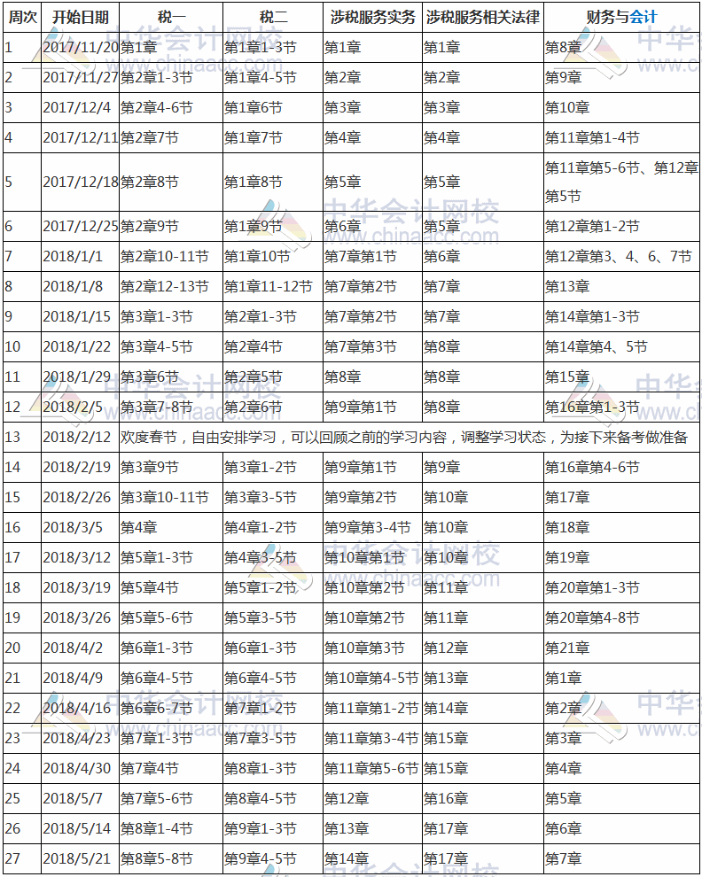 税务师备考没计划？给你2018税务师预习计划表 赶紧学！