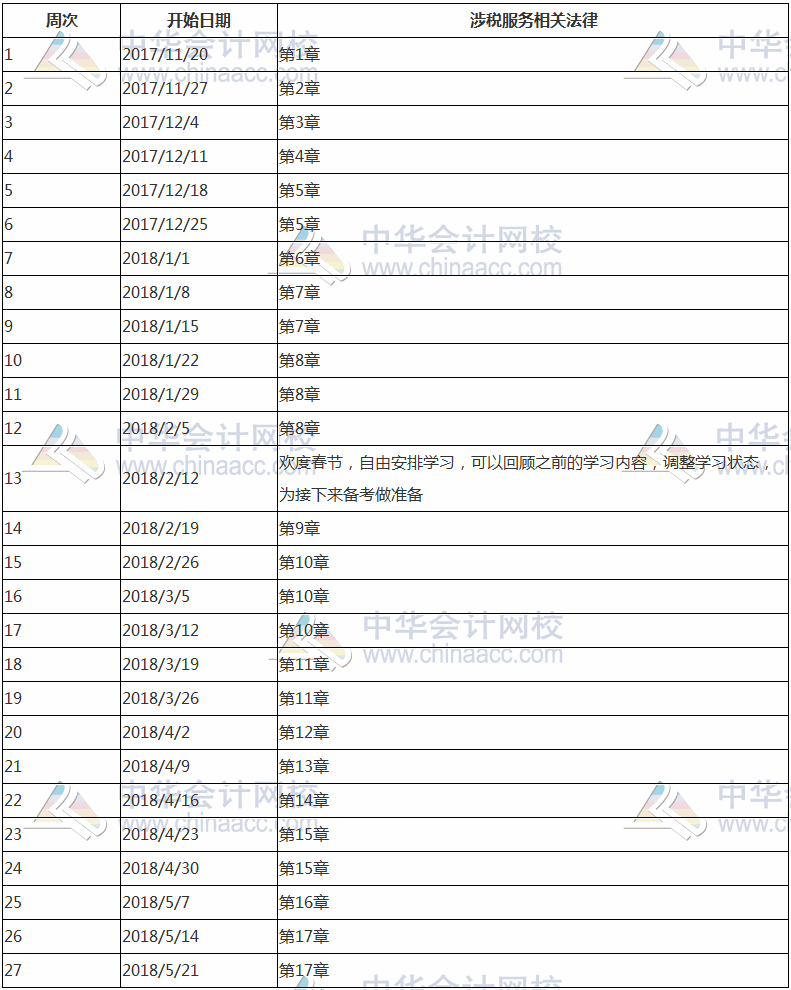 2018年税务师考试《涉税服务相关法律》科目预习计划表