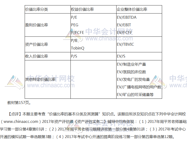 2017资产评估师《资产评估实务二》多选题及答案（考生回忆版）