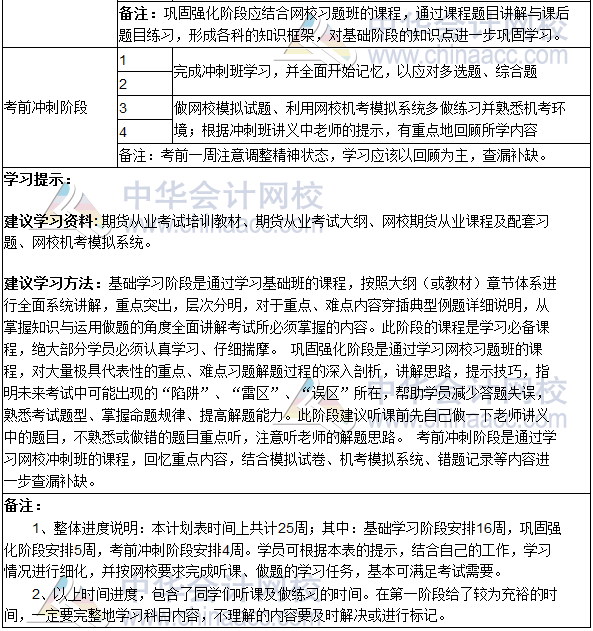 2018期货从业资格考试《期货基础知识》学习计划表