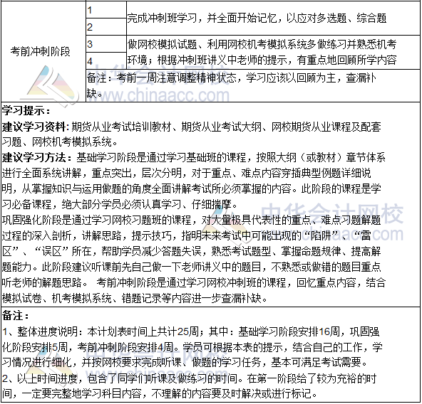 2018期货从业资格考试《期货法律法规》学习计划表