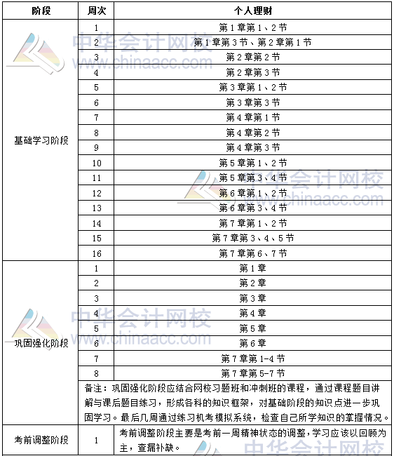 2018年银行初级职业资格《个人理财》学习计划表