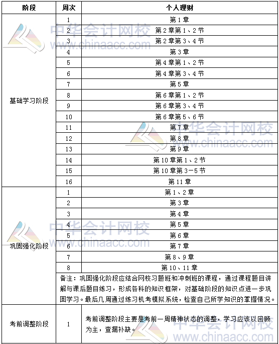 2018年银行中级职业资格《个人理财》学习计划表