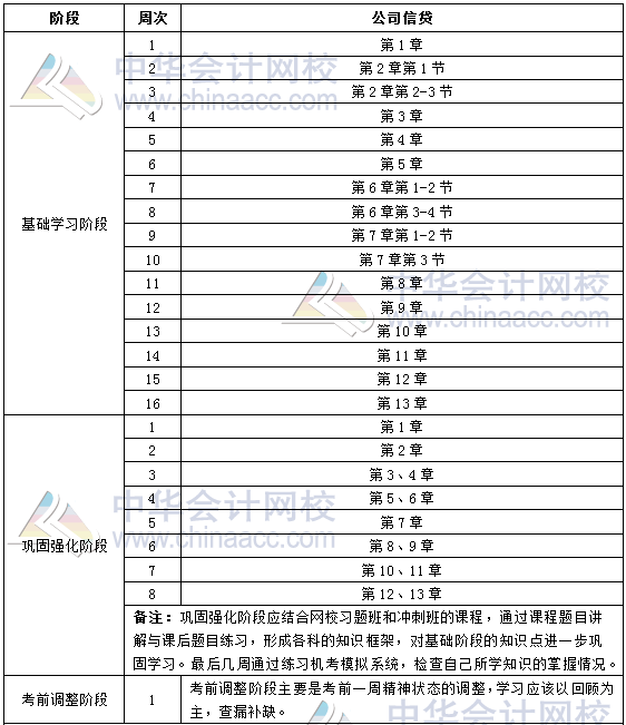 2018年银行初级职业资格《公司信贷》学习计划表