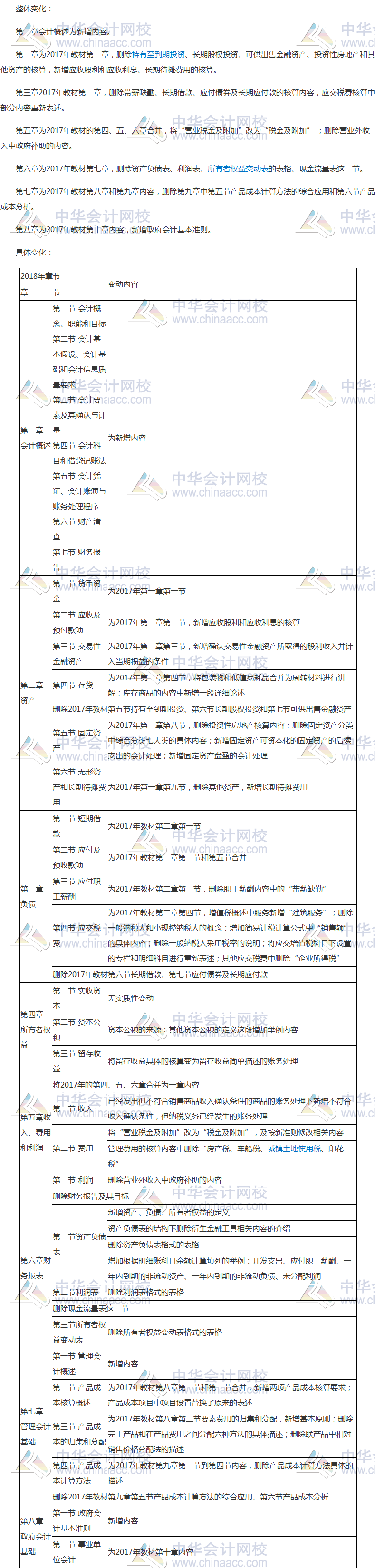 2018年初级会计职称初级会计实务考试大纲变化