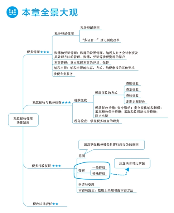 2018年初级会计职称梦想成真《应试指南》全景大观