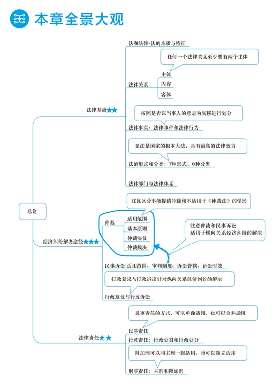 2018年初级会计职称梦想成真《应试指南》全景大观