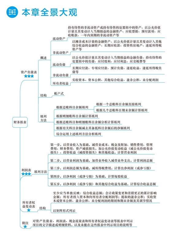 2018年初级会计职称梦想成真《应试指南》全景大观