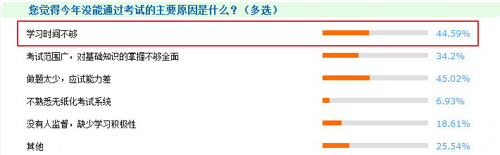 想报考2019年中级会计职称 现在动手胜算更高
