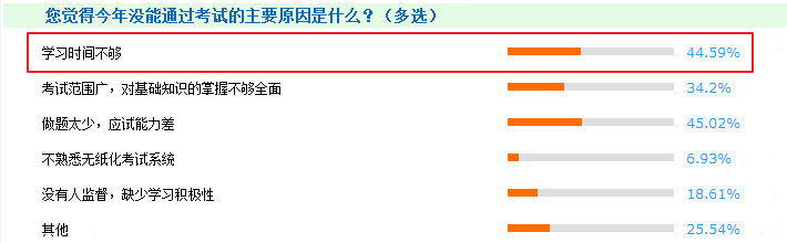 中级会计职称备考这5个坑 我们都替你踩过了