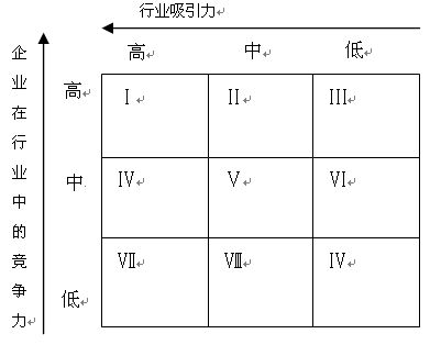 国际内审师《内审要素》每日一练：企业总体战略（12.18）