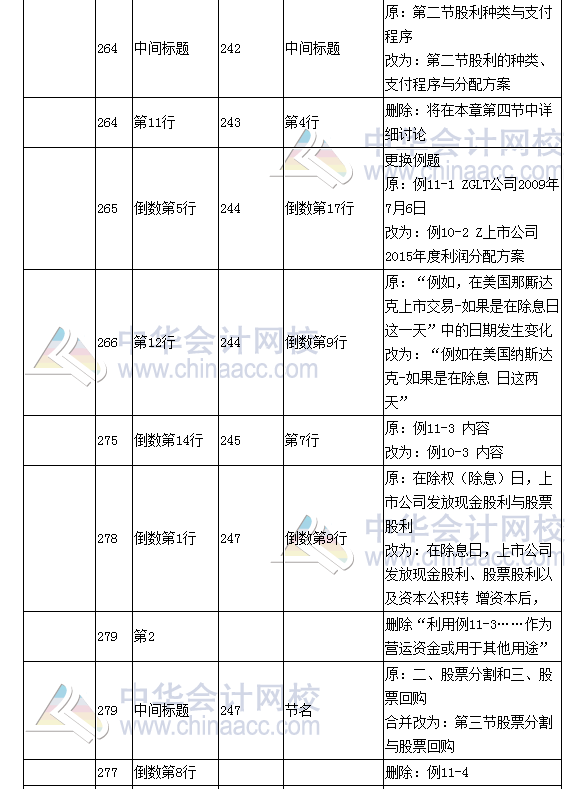 《财务成本管理》教材对比表