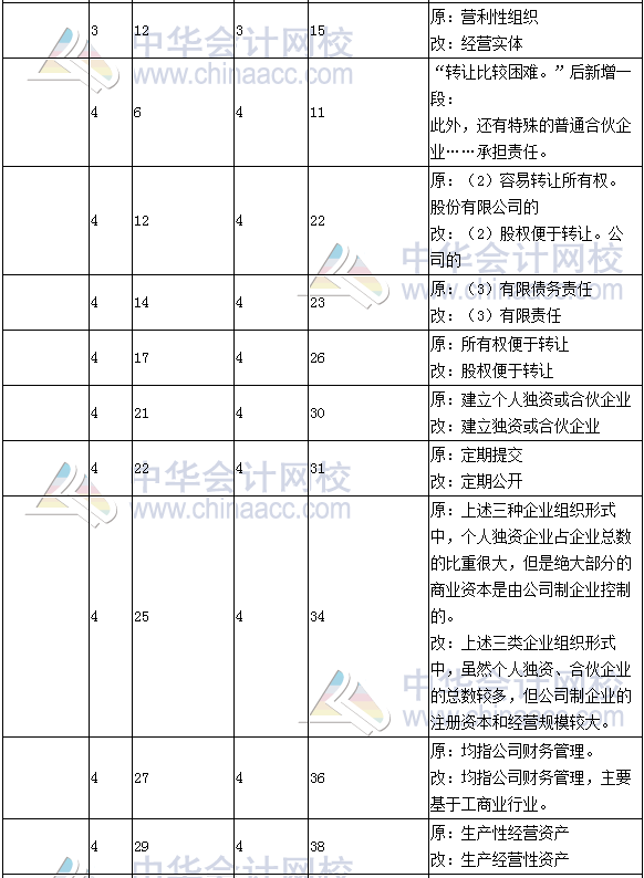 《财务成本管理》教材对比表