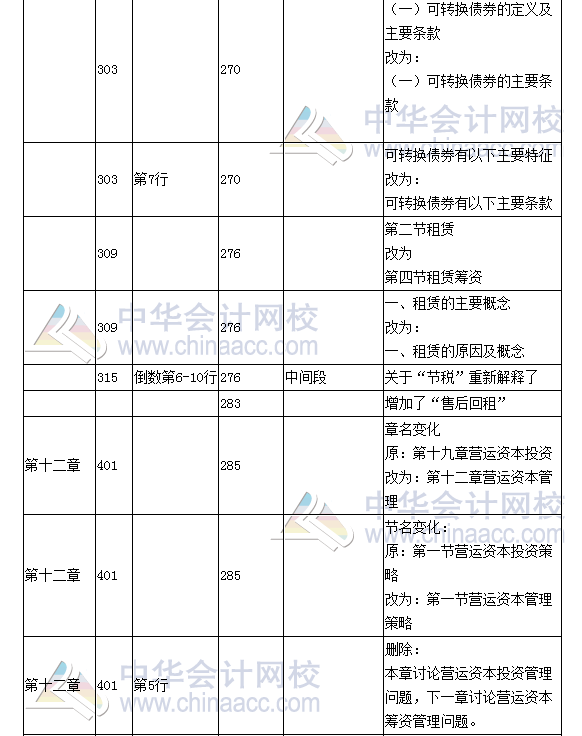 《财务成本管理》教材对比表