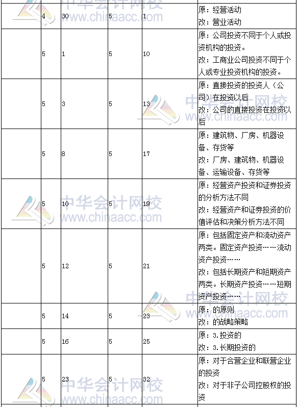 《财务成本管理》教材对比表