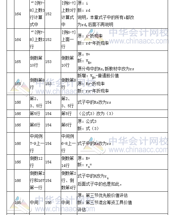 《财务成本管理》教材对比表