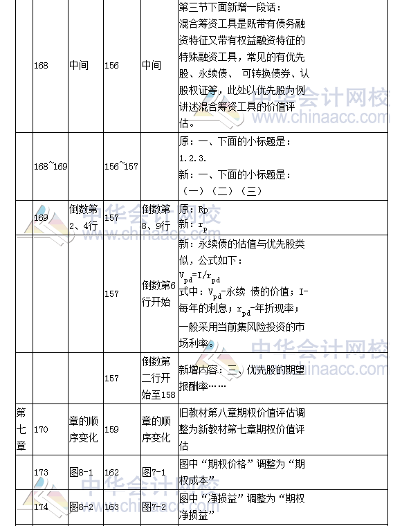 《财务成本管理》教材对比表