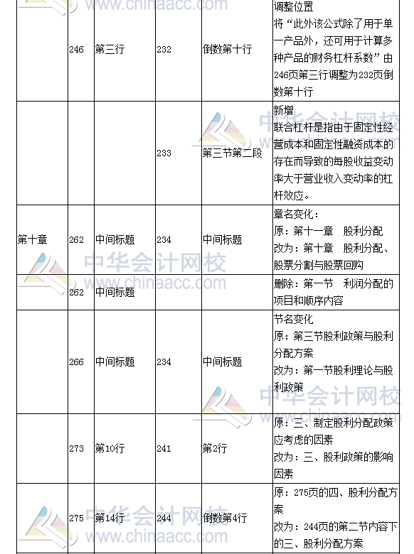 《财务成本管理》教材对比表