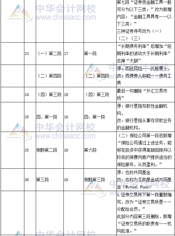 《财务成本管理》教材对比表