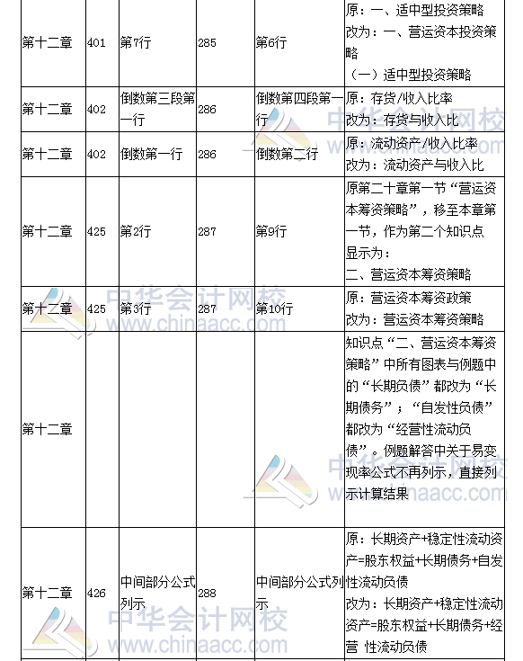 《财务成本管理》教材对比表