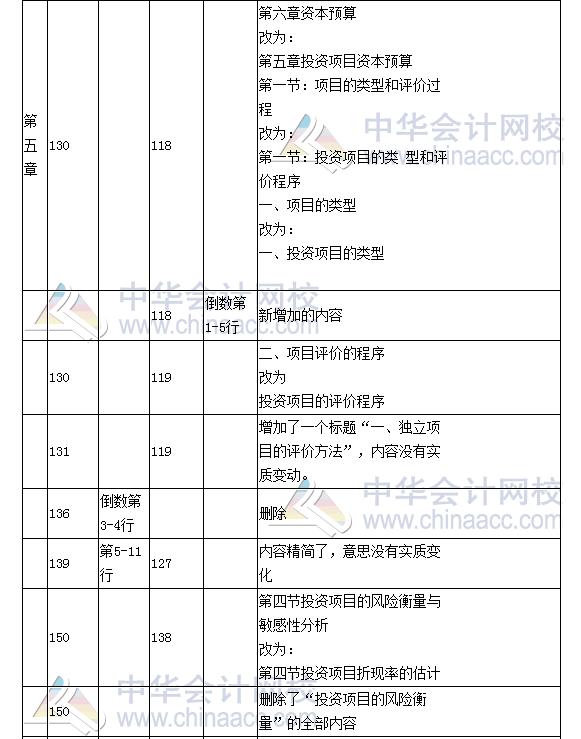 《财务成本管理》教材对比表