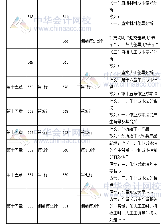 《财务成本管理》教材对比表