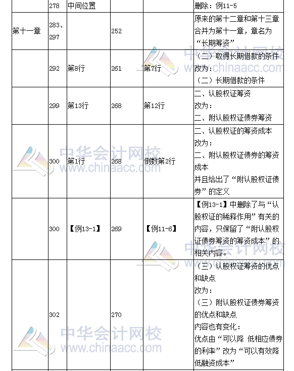 《财务成本管理》教材对比表
