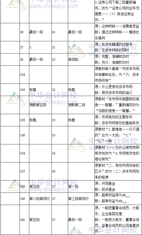 《财务成本管理》教材对比表