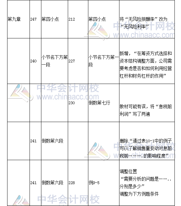 《财务成本管理》教材对比表