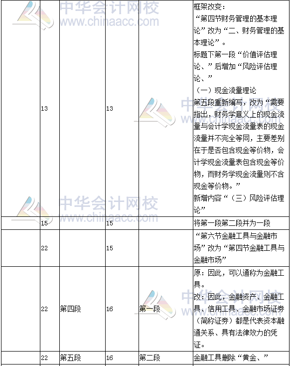 《财务成本管理》教材对比表