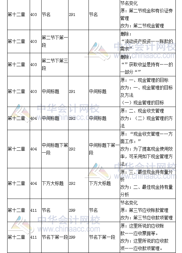 《财务成本管理》教材对比表