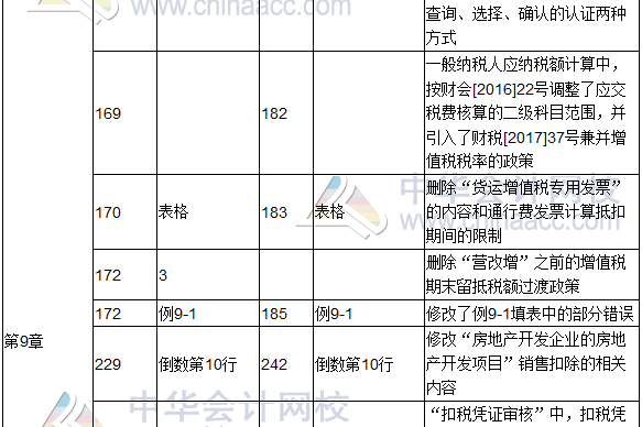 2017年度《涉税服务实务》教材修订调整表