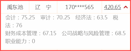 霸气！税务师、注会全部一次性通过 他们都在网校学习