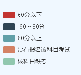 大数据告诉你：中级会计职称考试到底哪科最难？