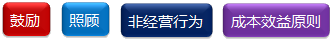 增值税基本原理