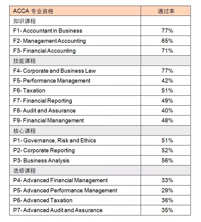 ACCA 12月考季放榜后，如何规划下一步？