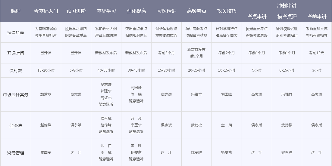 18位老师大咖为你讲解中级会计职称 还怕考不过？