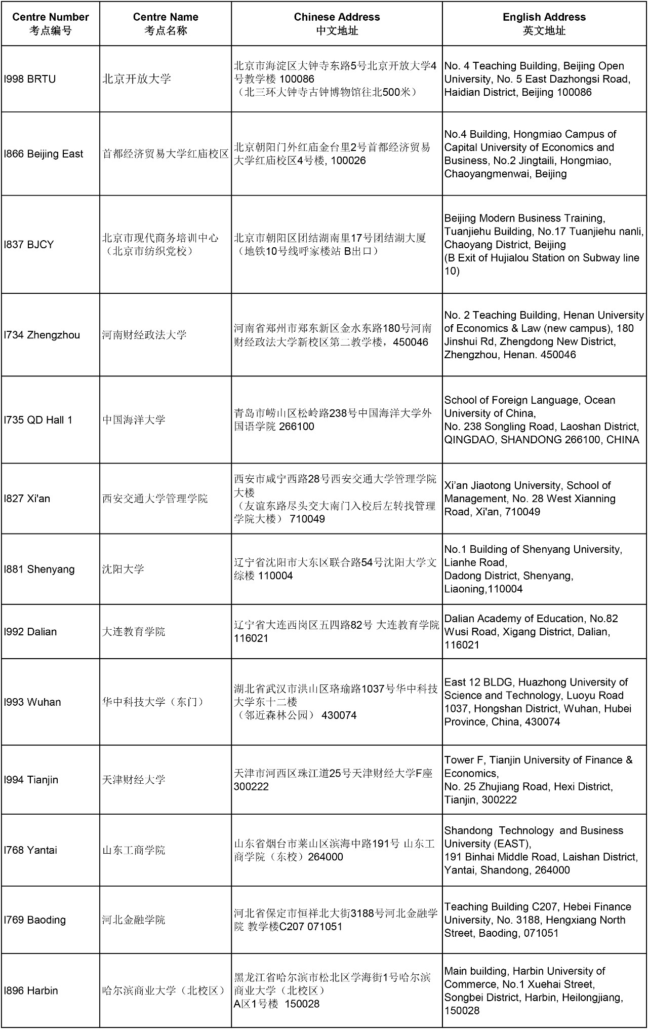 重要提醒 | 2018年3月ACCA考点信息汇总