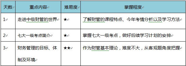 中级紧急预习！4周学习计划+资料打包免费送！