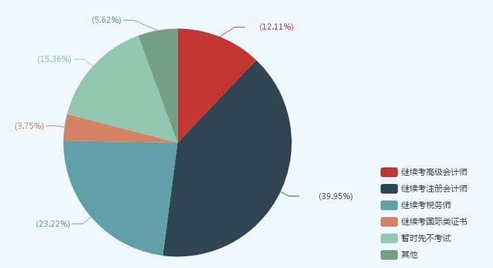 考了中级会计职称的那些人 他们现在都怎么样了？
