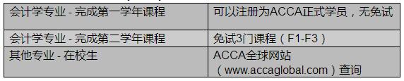 ACCA考试免考政策