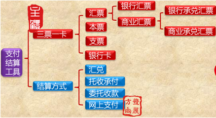 支付结算概况