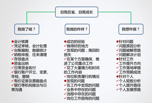 如何成为老板期望的财务经理