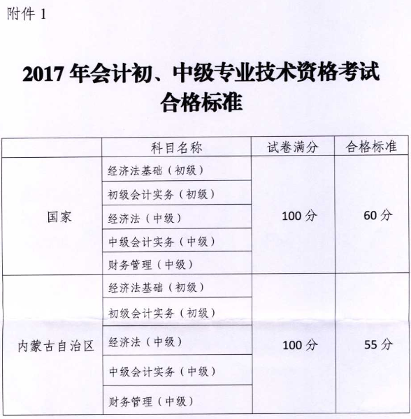2018年起内蒙古中级会计职称考试不再划定自治区合格线