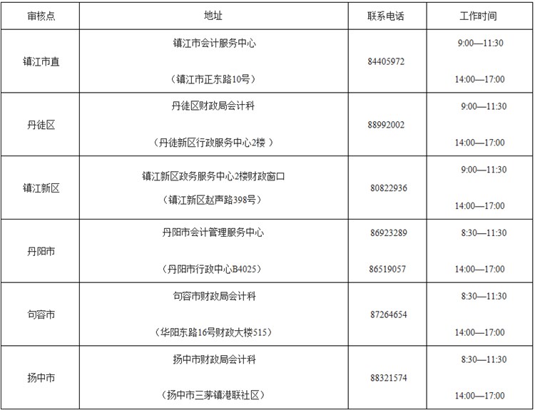 江苏镇江2018年高级会计师报名有关事项通知