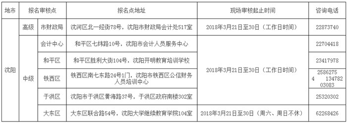 辽宁沈阳转发2018年高级会计师报名简章