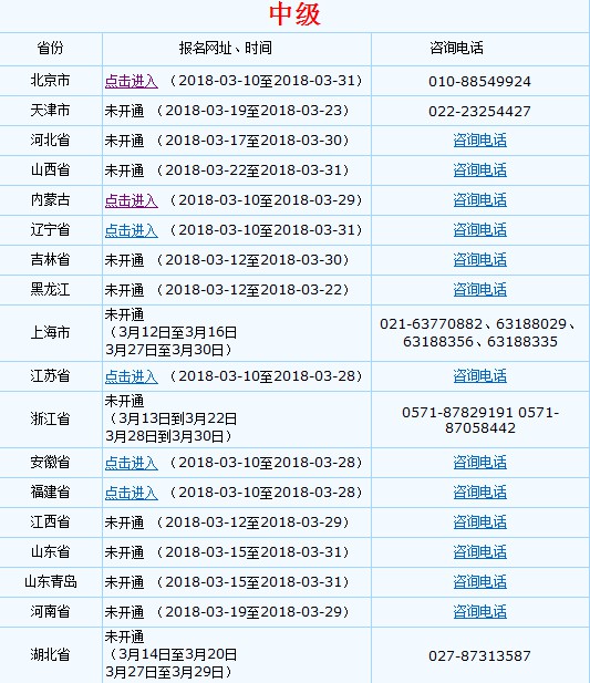 2019年中级会计职称考试网上报名流程（图文详解）